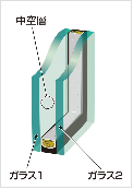 ガラスイメージ