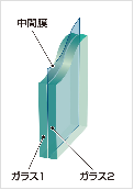 ガラスイメージ